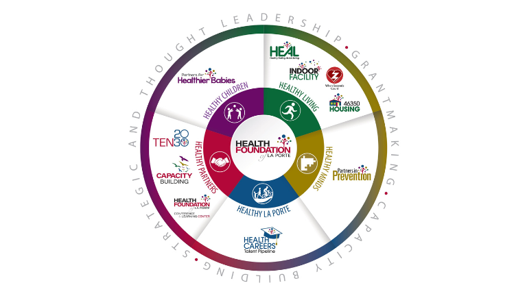 Health Foundation of La Porte