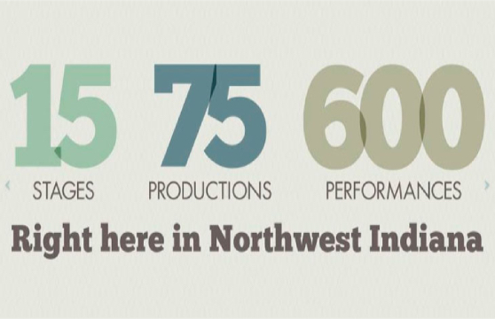 Northwest Indiana Excellence in Theater Foundation