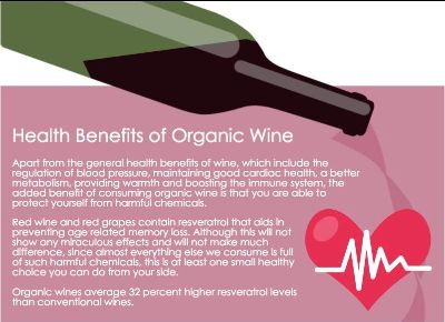 Organic white wine benefits 