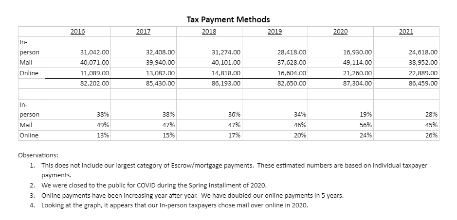 tackle-your-property-taxes-via-three-payment-options-this-spring